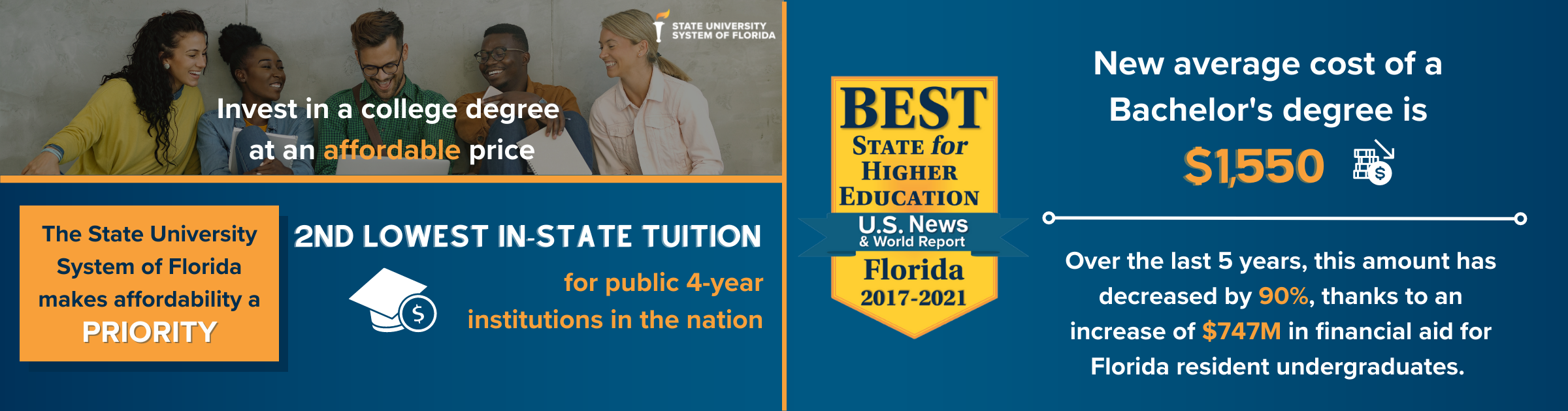 MyFloridaFuture - State University System of Florida